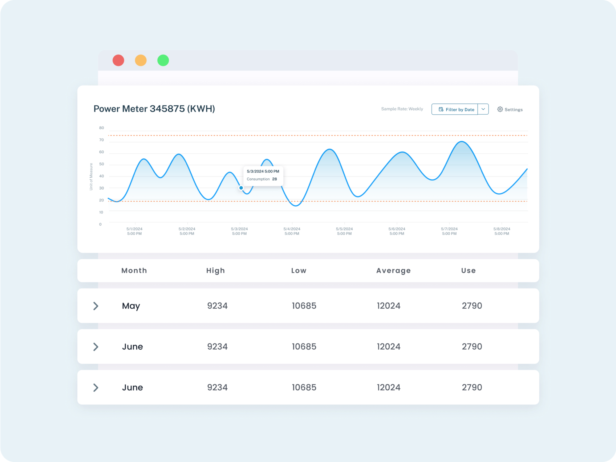 The VITALITY dashboard showing a weekly consumption chart for power meter 345875 in kWh, with a monthly table of high, low, average, and total usage below it