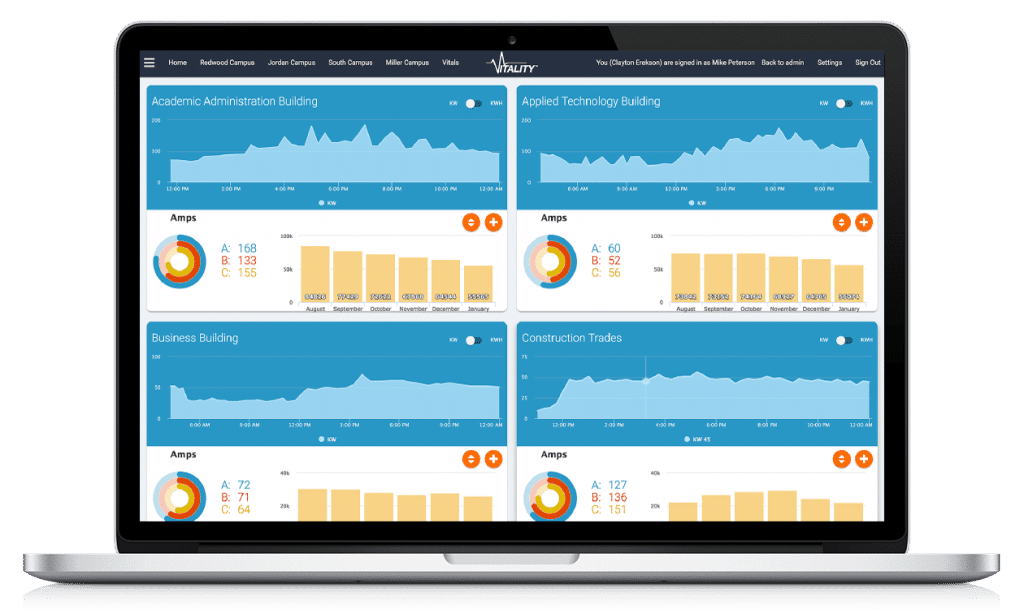 real-time energy management system