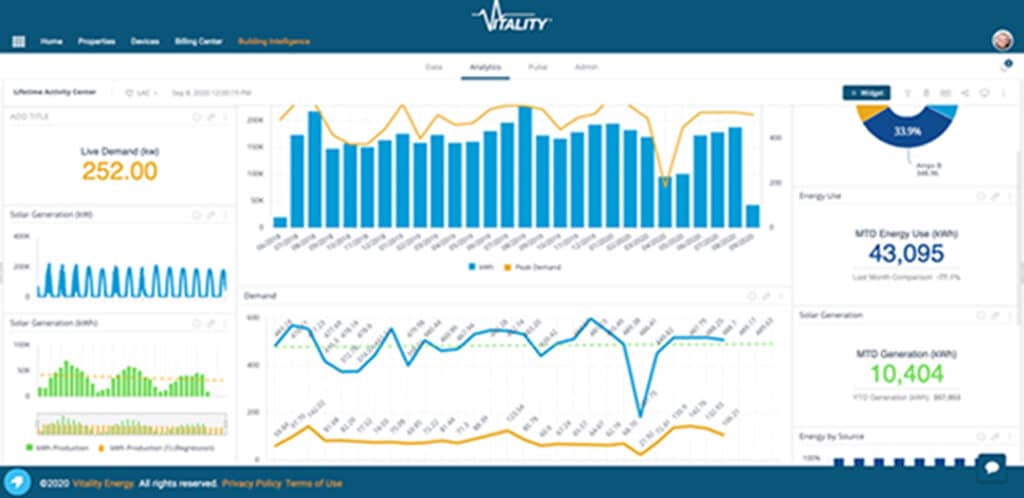 Vitality Analytics Dashboard