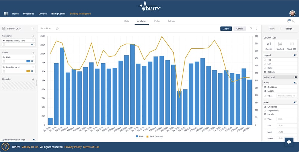 Vitality analytics Dashboard
