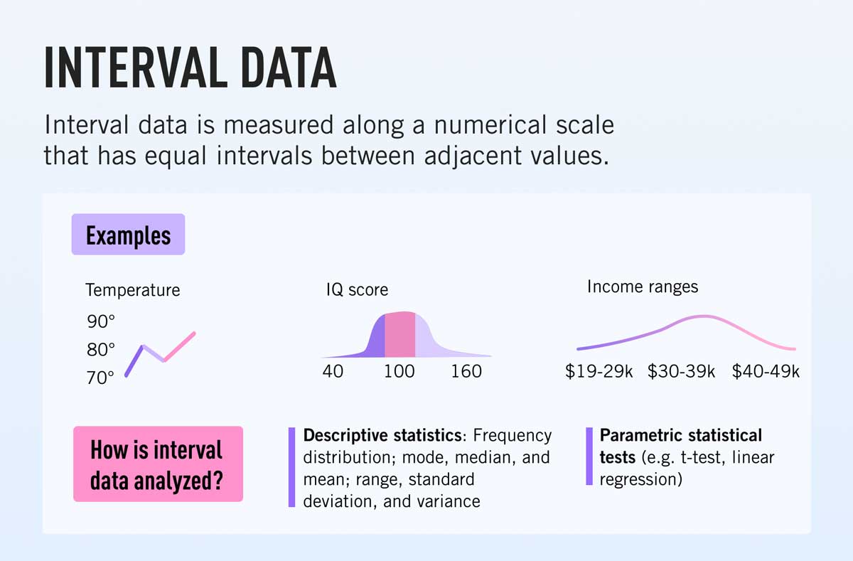 interval data definition