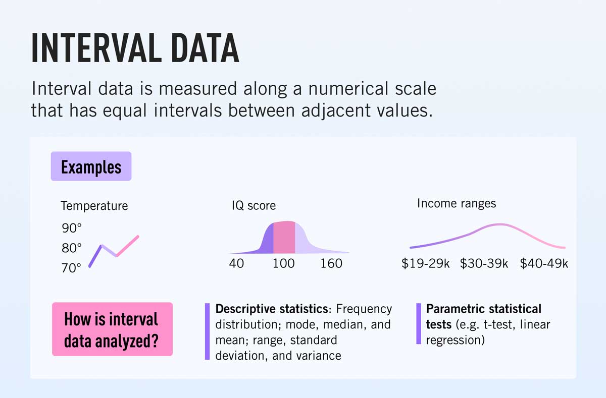 intervals-definition-and-examples-youtube