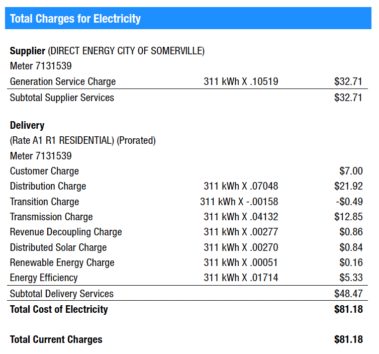 utility bill data