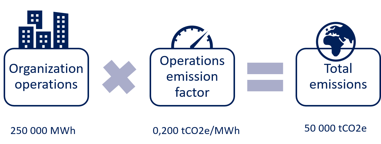 how to measure carbon footprint of a company