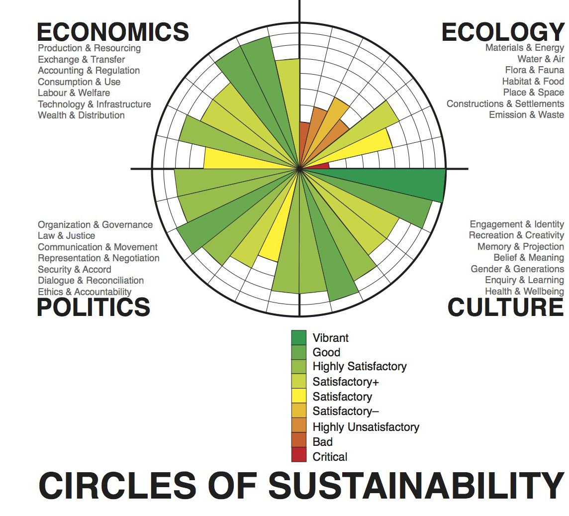 environmental social governance policy