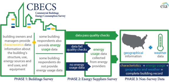 commercial energy consumption survey