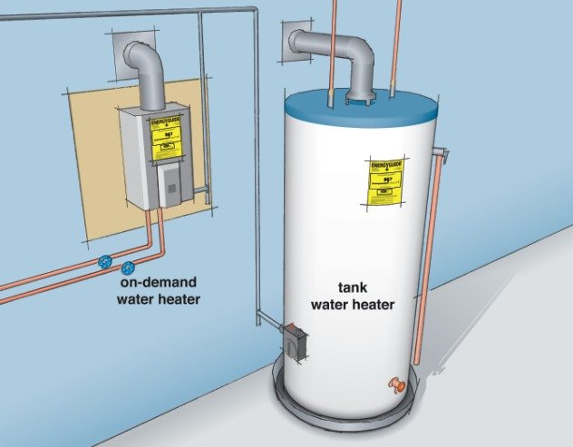 how much energy does a water heater use