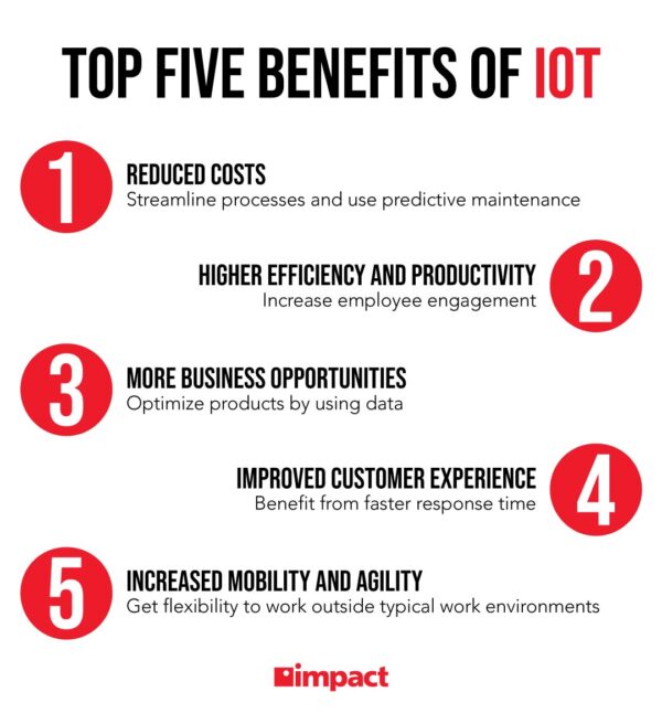 how iot is changing business