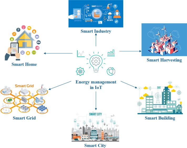 how can iot help combat climate change