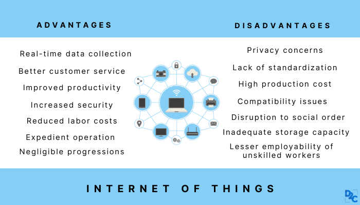 do all iot devices need protection