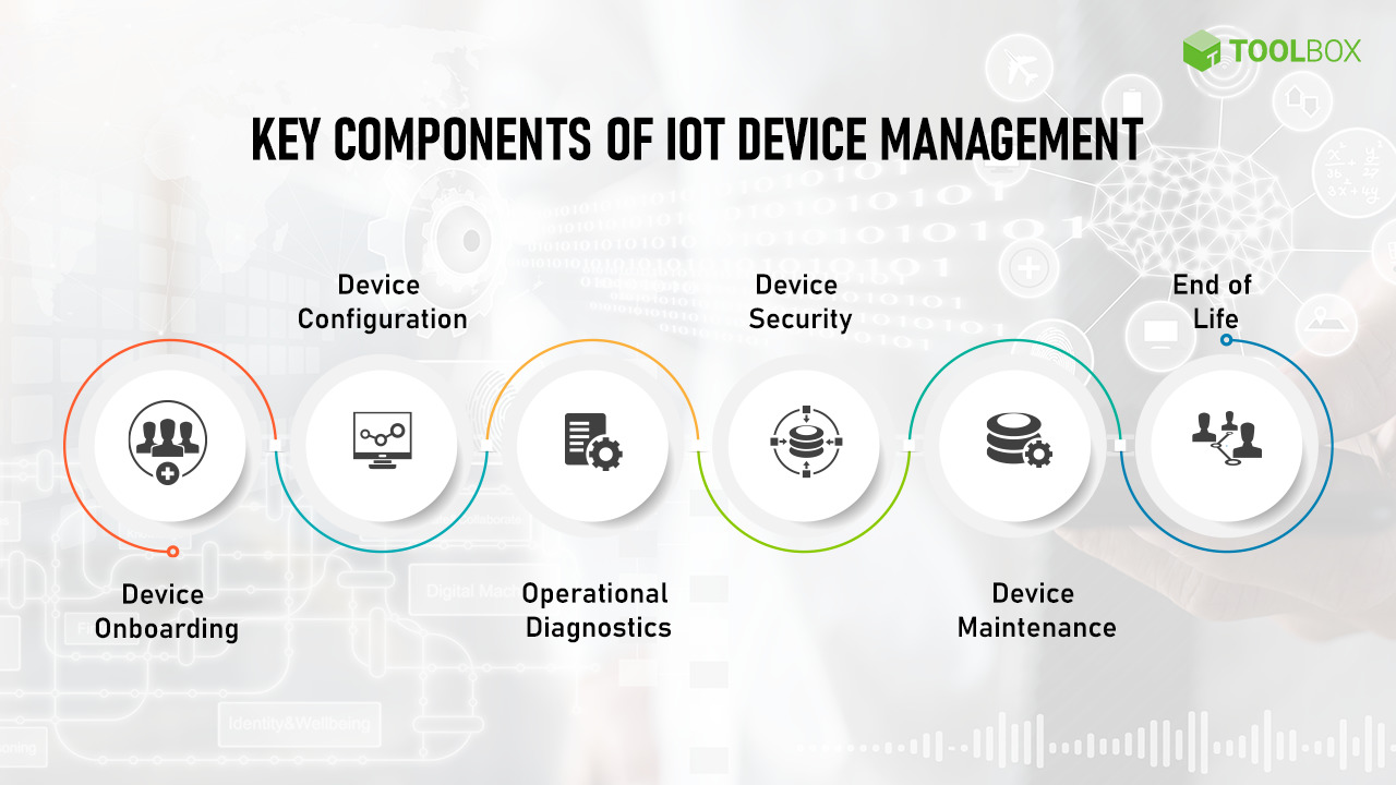 what is device management in iot